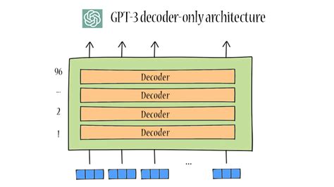 16+ Chat Gpt Architecture Diagram