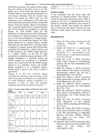 Awareness about etiology and transmission psittacosis | PDF