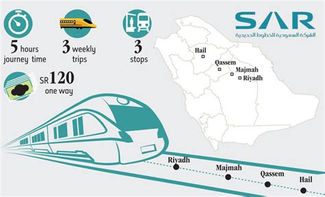 First Saudi Railway Company train arrives in Hail | Arab News