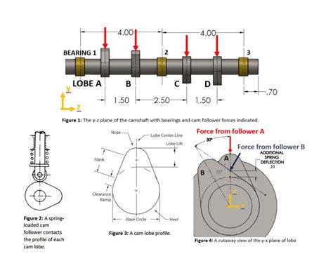 Camshaft Diagram - Headcontrolsystem