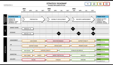 Business Roadmap Powerpoint Template