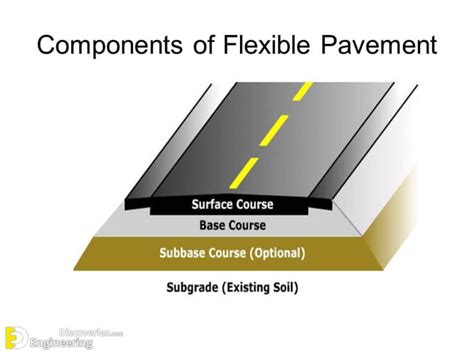 Difference Between Flexible And Rigid Pavement | Engineering Discoveries