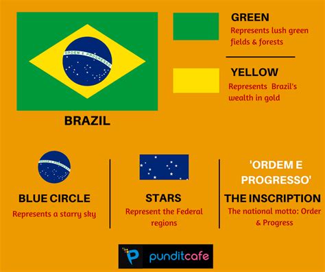 Brazilian Flag History Meaning And Symbolism Symbol S - vrogue.co