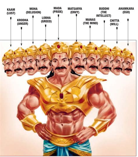 Sports, Money and Lifestyle: SIGNIFICANCE OF THE 10 HEADS OF RAVANA