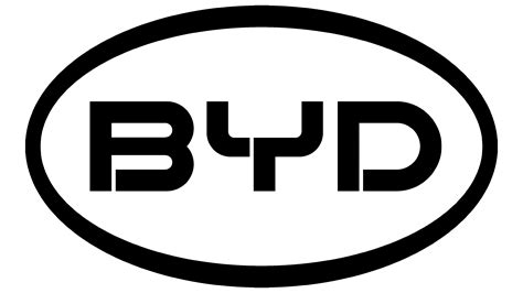 BYD Logo and sign, new logo meaning and history, PNG, SVG