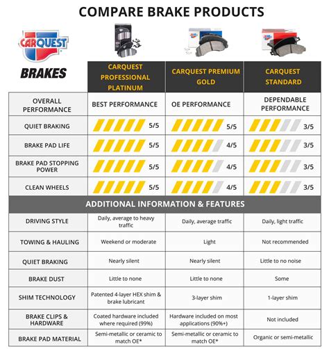 Braking Fundamentals: Brake Pads, Rotors and Fluid | Advance Auto Parts