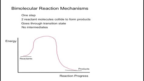 Bimolecular Reaction Mechanisms - YouTube