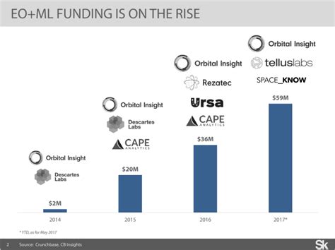 AI Applications for Satellite Imagery and Satellite Data | Emerj Artificial Intelligence Research