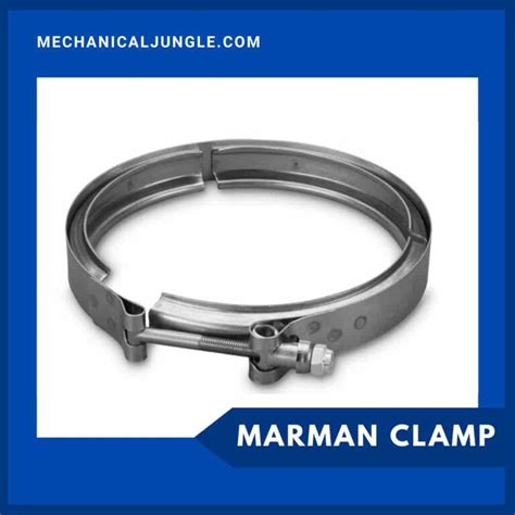 What Is a Clamp Used? | How Does a Clamp Work? | 38 Different Types of ...