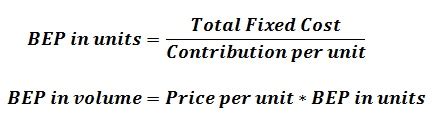 How to Calculate the Breakeven Point