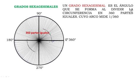 ¿Qué son los GRADOS SEXAGESIMALES? - YouTube