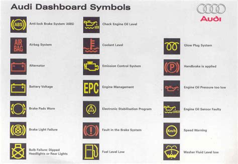 *Audi Dashboard Symbols* - AudiForums.com