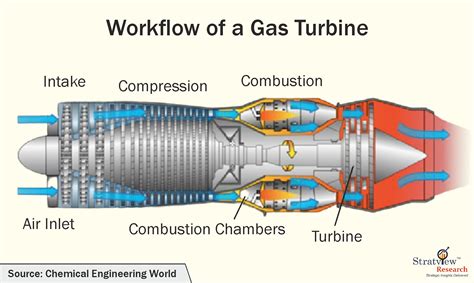 Aeroderivative Gas Turbines : The heart of all industries