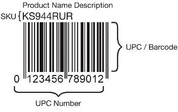 SKU Numbers for Small Business: The Ultimate Guide