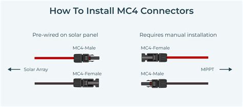 How To: Install MC4 Solar Connectors - VUNKED