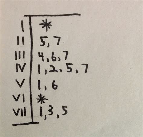 Music Theory Lesson - Progressions #2 - MarcZirin.com - Music Theory Blog