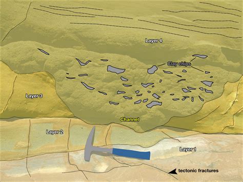 Turbidity currents and turbidites – Geology is the Way