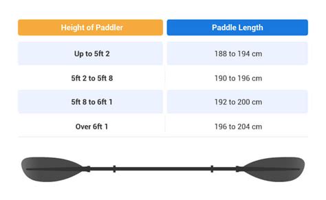 Kayak Paddle Length - Full Sizing Guide & Charts | Kayak Guru