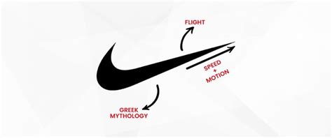 Why is the Nike Logo So Famous? Here's the Story