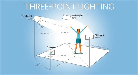 Cinematography: Understanding Lighting in Film | by The_FilmPost | Medium