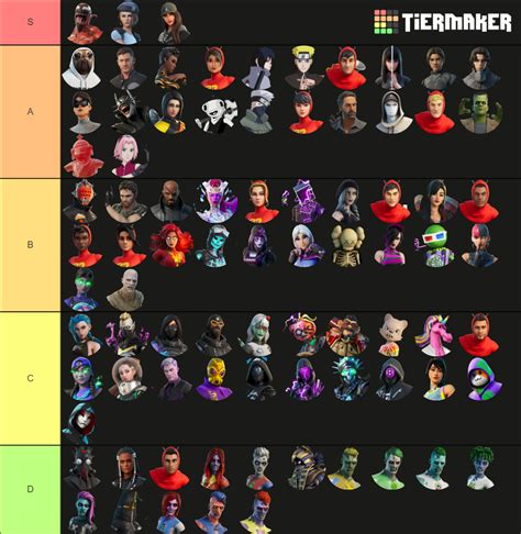 Fortnite Chapter 2 Season 8 Skins Tier List (Community Rankings ...