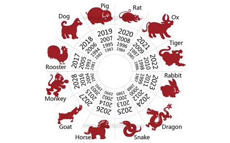 The Best 15 October 13 Chinese Zodiac - beeniefowall