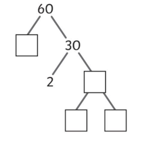 What are Factor Trees? Characteristics, Uses and Examples - Worksheets Library