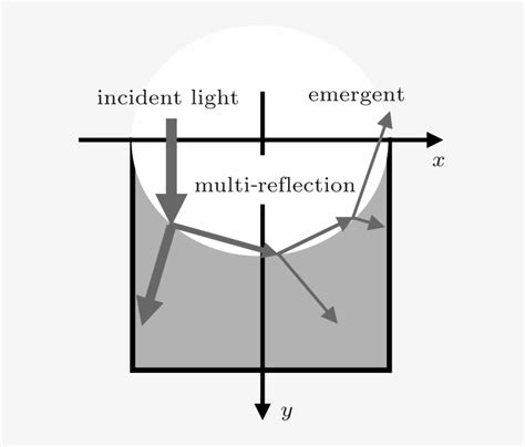 Download Multi-reflection Schematic Diagram Of A Light Beam - Diagram ...