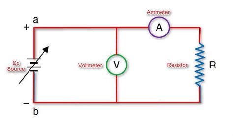 Ohms Law Experiment