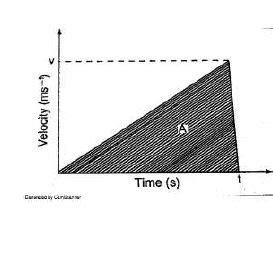 Linear motion graphs with examples - Tutorke