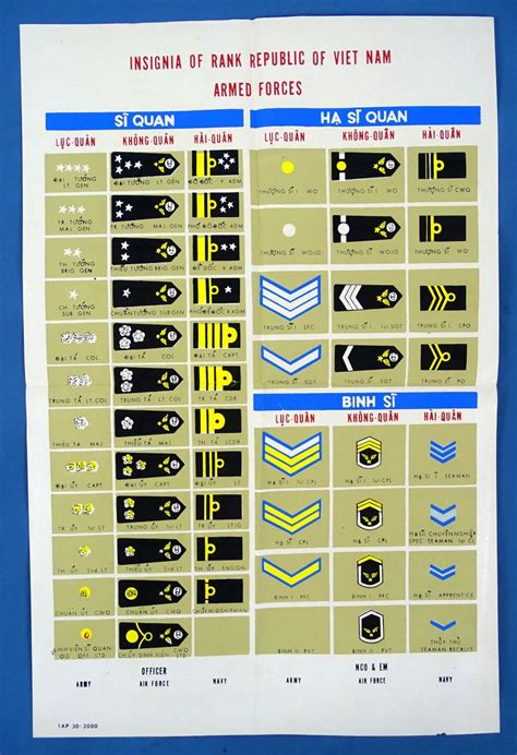 South Vietnamese Armed Forces Insignia Poster – Griffin Militaria