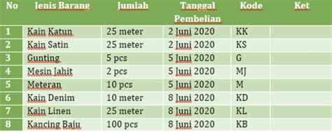 Cara Membuat dan Contoh Pembukuan Keuangan Sederhana