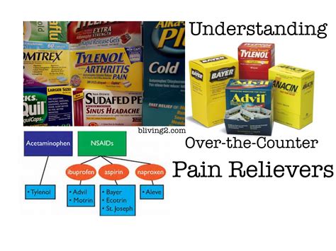 Understanding Over-the-Counter Pain Relievers – bliving2