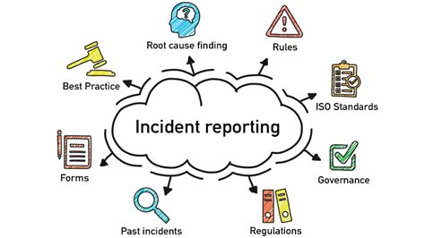 INCIDENT INVESTIGATION AND REPORTING | Tom Associates Training