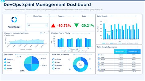 Azure DevOps Sprint Dashboard