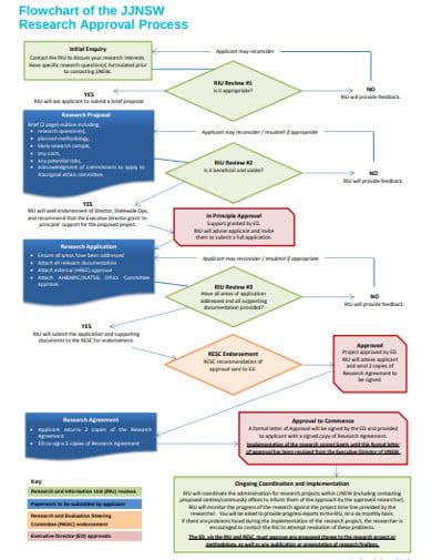 18+ Research Flow Chart Templates in PDF | MS Word | Free & Premium Templates