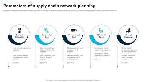 Parameters Of Supply Chain Network Planning | Presentation Graphics ...