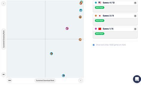 6 exciting ways to implement a Battle Royale mode in your next game