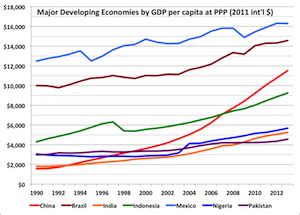 Developing Economy & Countries | Characteristics & Examples - Lesson | Study.com