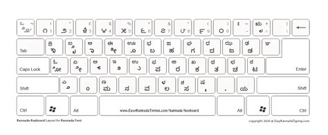 3 FREE Kannada Keyboard to Download - ಕನ್ನಡ ಕೀಬೋರ್ಡ್