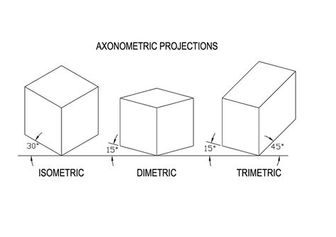 Technical tips to create Intellectual Property Industrial Design Drawings