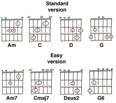 classical guitar lessons chords | Easy guitar chords, Guitar chords, Learn electric guitar