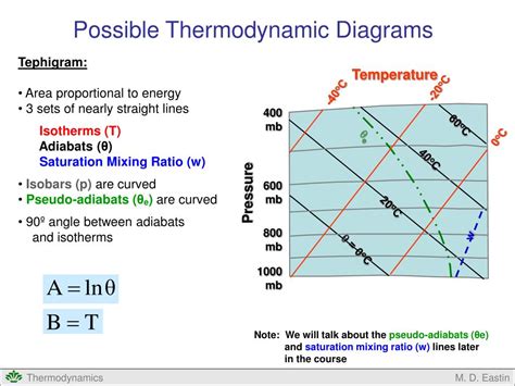 [DIAGRAM] Wiki Thermodynamic Diagram - MYDIAGRAM.ONLINE