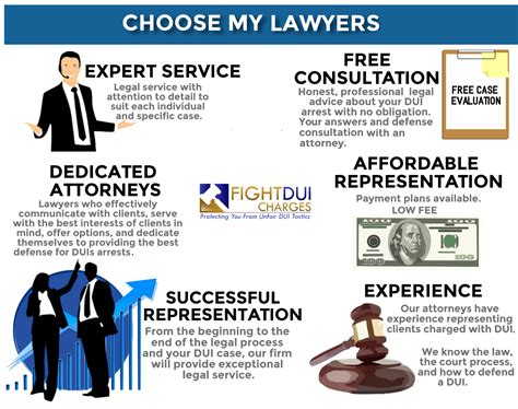 #1 DUI Lawyers Near Me - June 2023, Top DUI Attorney Cost Reviews