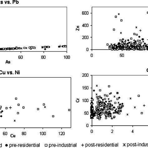 Trace metals, background concentrations in the granitic soil | Download Scientific Diagram