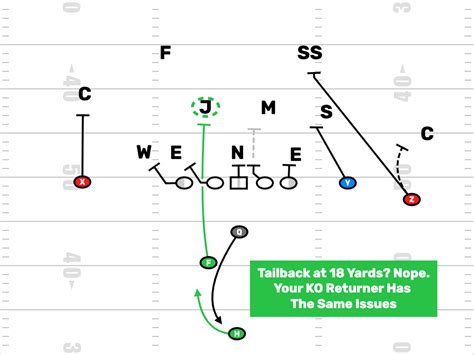 Your Kickoff Return Formation - FirstDown PlayBook