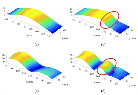 Tested mode shapes. (a) and (b): first mode shape of US and DS 2 3 3.... | Download Scientific ...