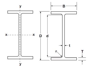 Steel Beam Size Chart | wordacross.net