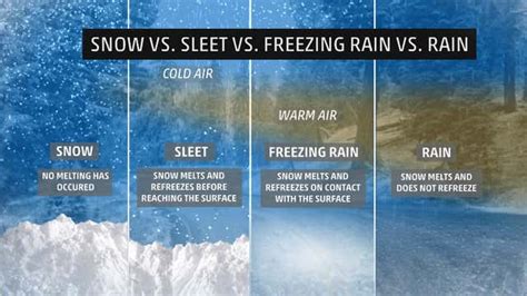 What Ice Storm Accumulations Mean and How to Stay Safe | Weather.com