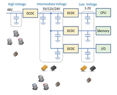 Surface Mount Capacitors for DC-DC Converter Applications